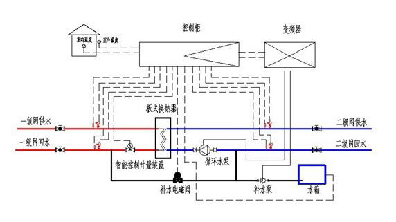 换热系统三(图1)