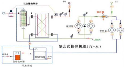 复合式换热站的工艺流程？(图1)