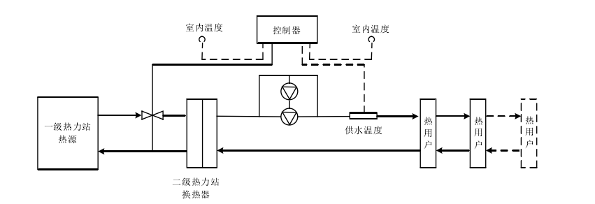  换热站系统的构成及其工作原理(图1)