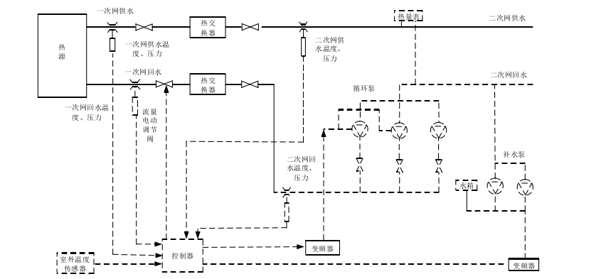  换热站系统的构成及其工作原理(图2)