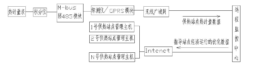 华阴市某小区集中供热系统换热站改造(图36)