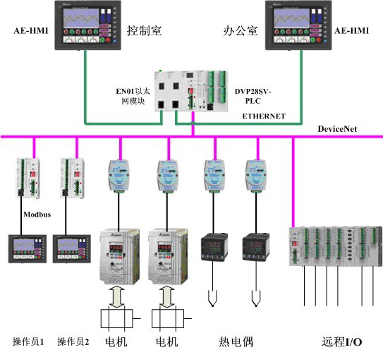 集中供热系统远程监控平台之（篇六）(图1)